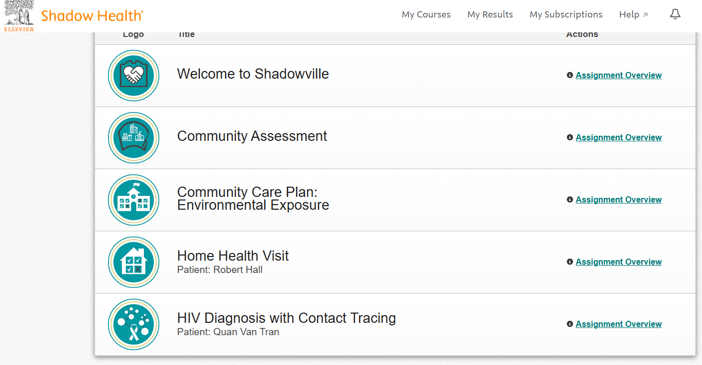 (SOLUTION) E224 Shadow Health Simulation 2